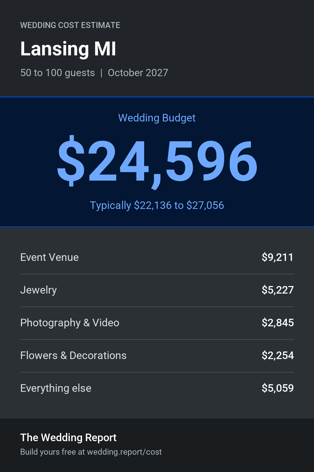 Wedding cost estimate for Lansing MI