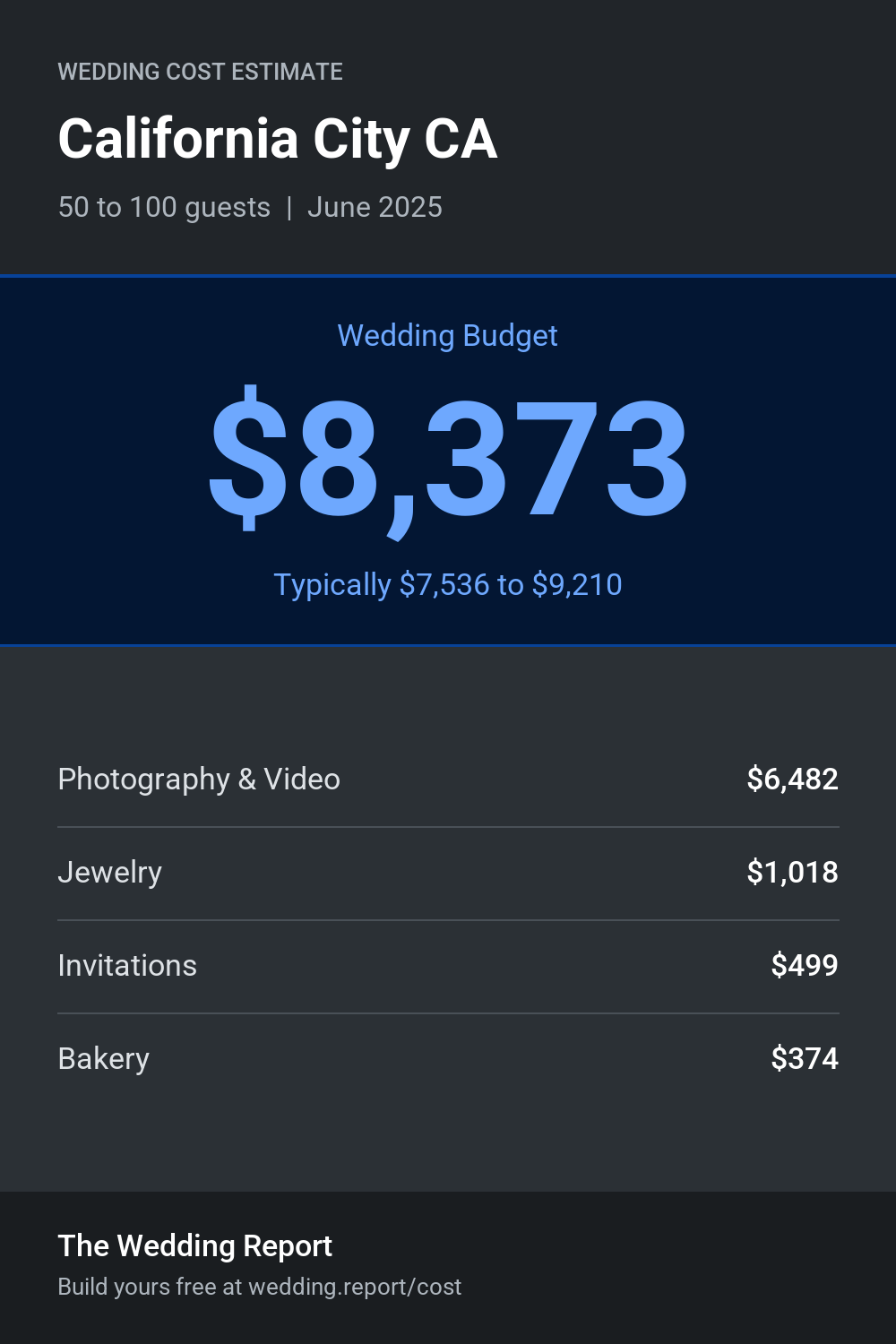 Wedding cost estimate for California City CA