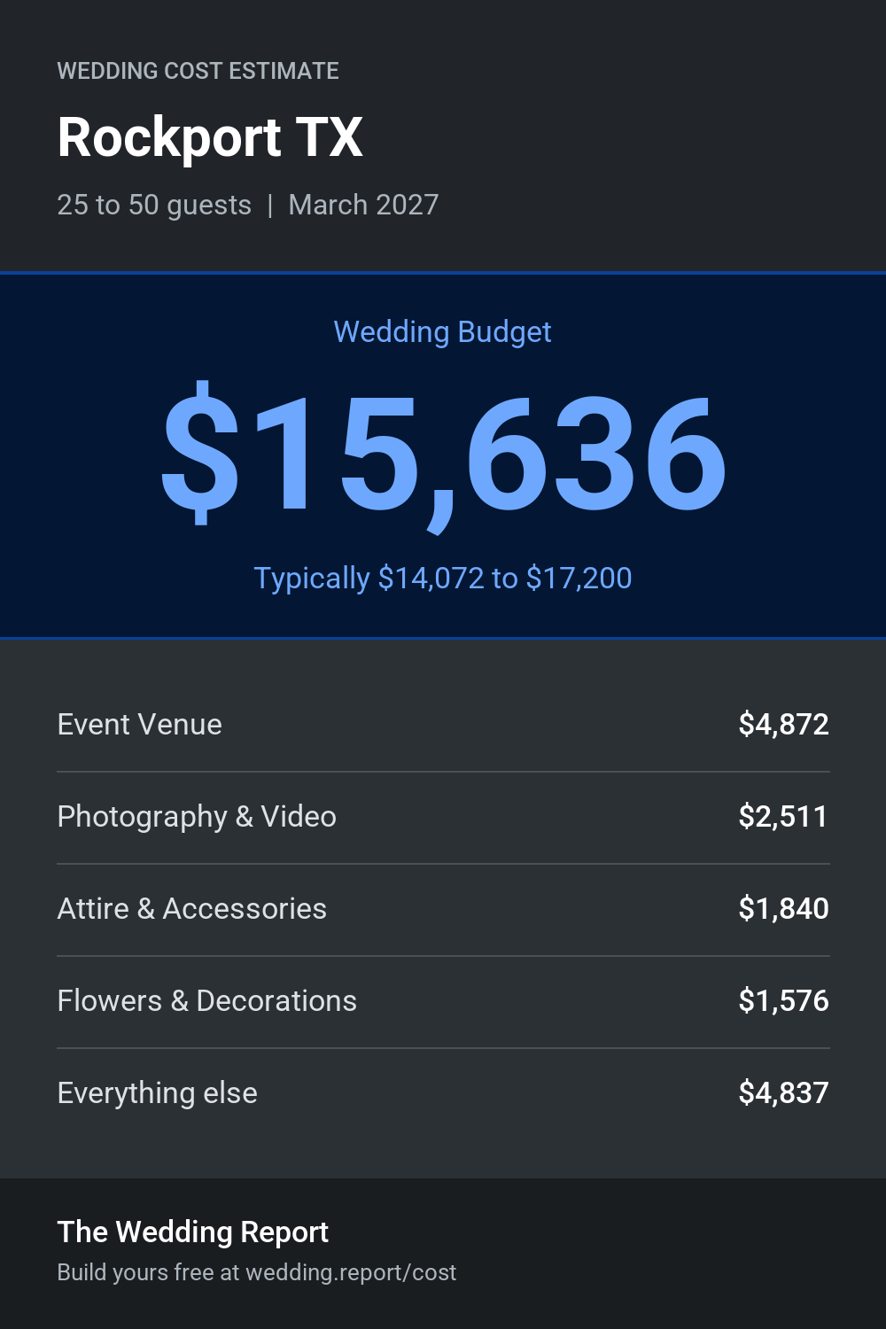 Wedding cost estimate for Rockport TX