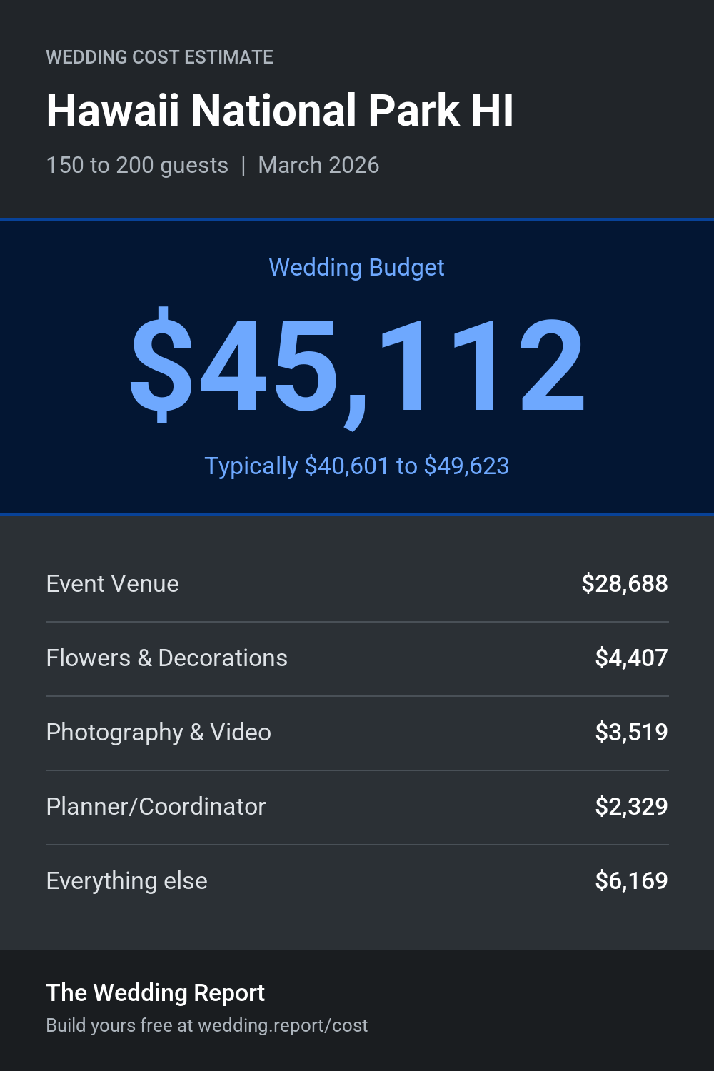 Wedding cost estimate for Hawaii National Park HI