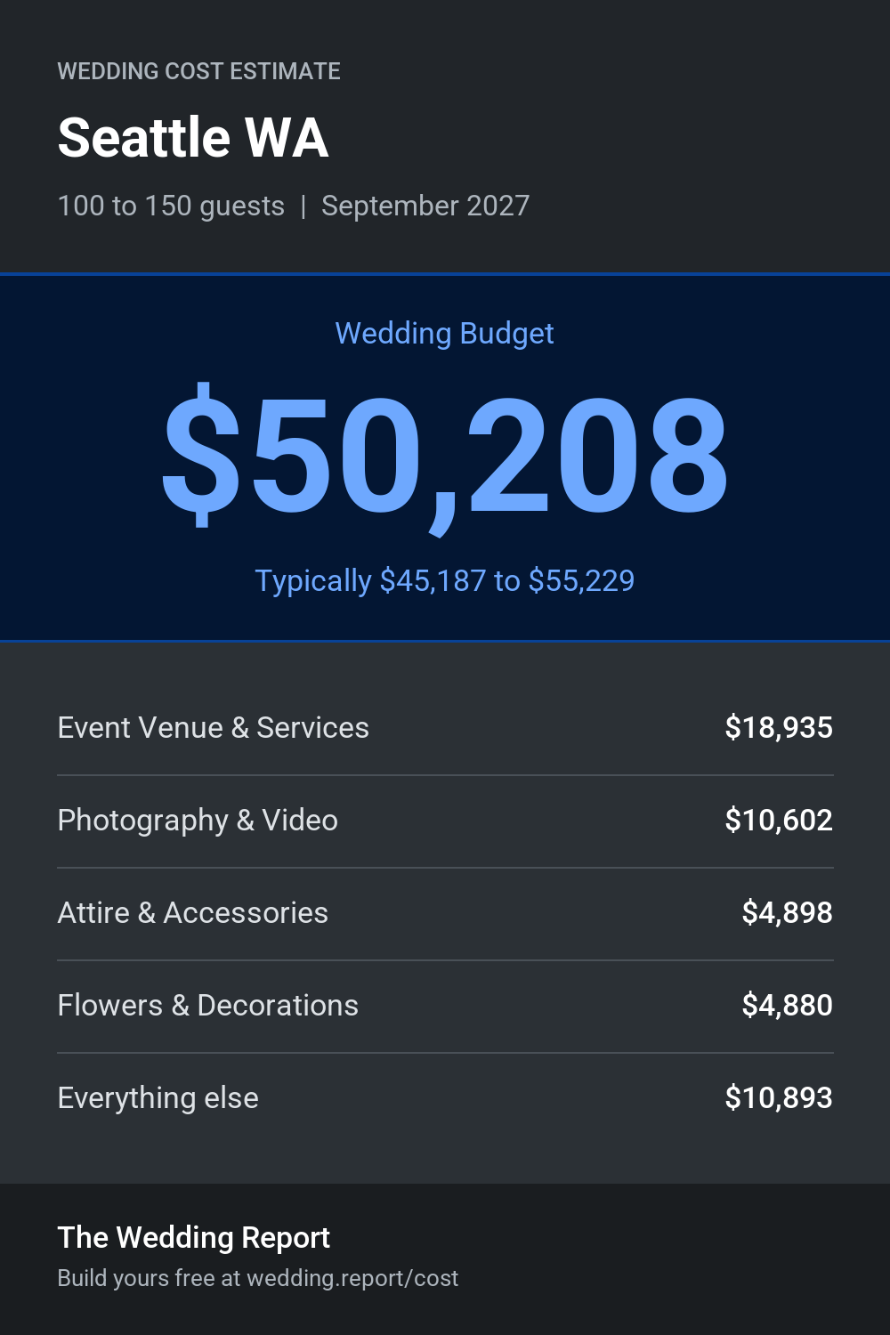 Wedding cost estimate for Seattle WA