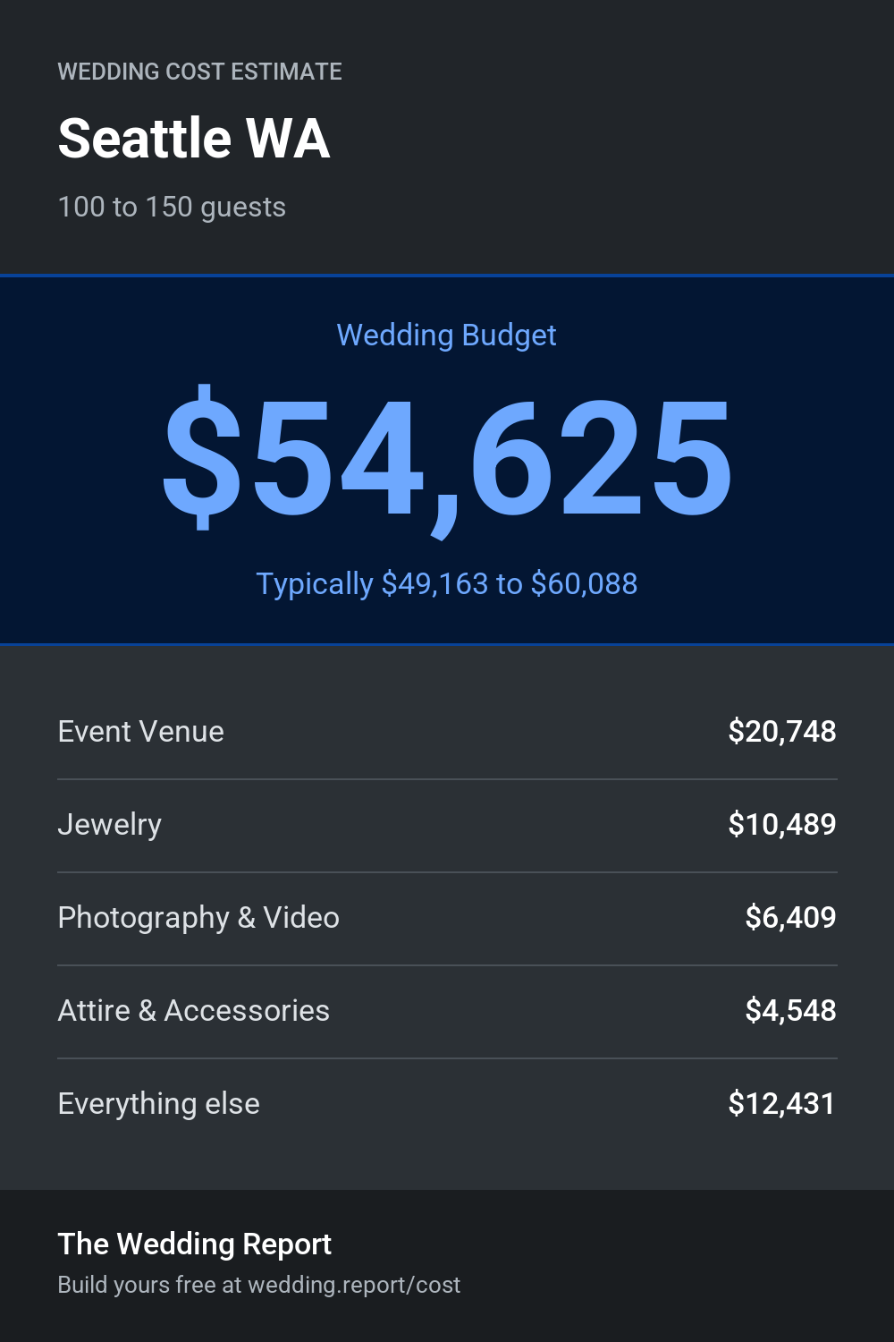 Wedding cost estimate for Seattle WA