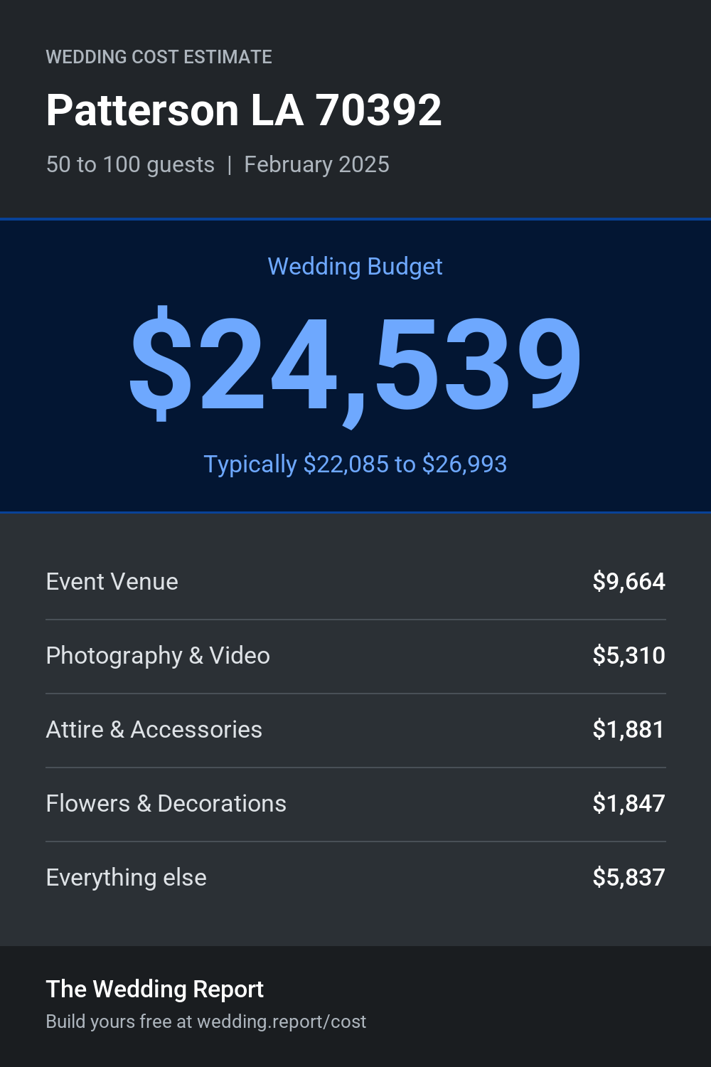 Wedding cost estimate