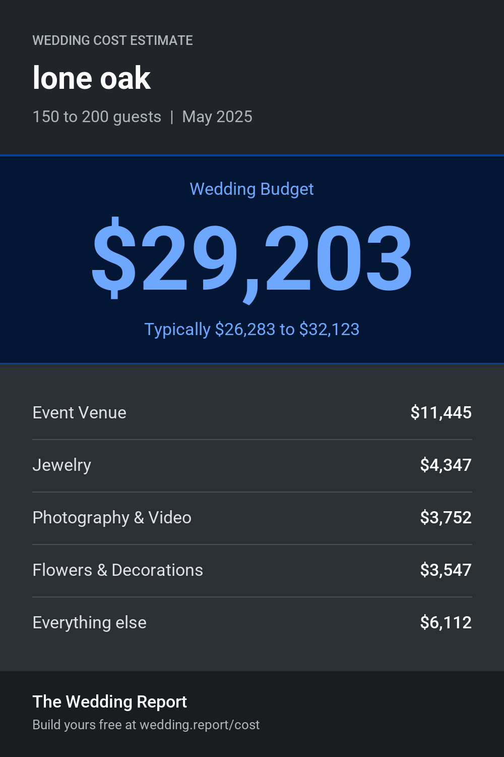 Wedding cost estimate for lone oak