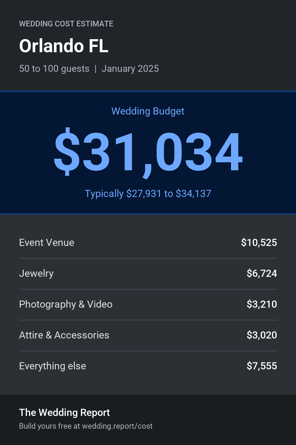 Wedding cost estimate for Orlando FL
