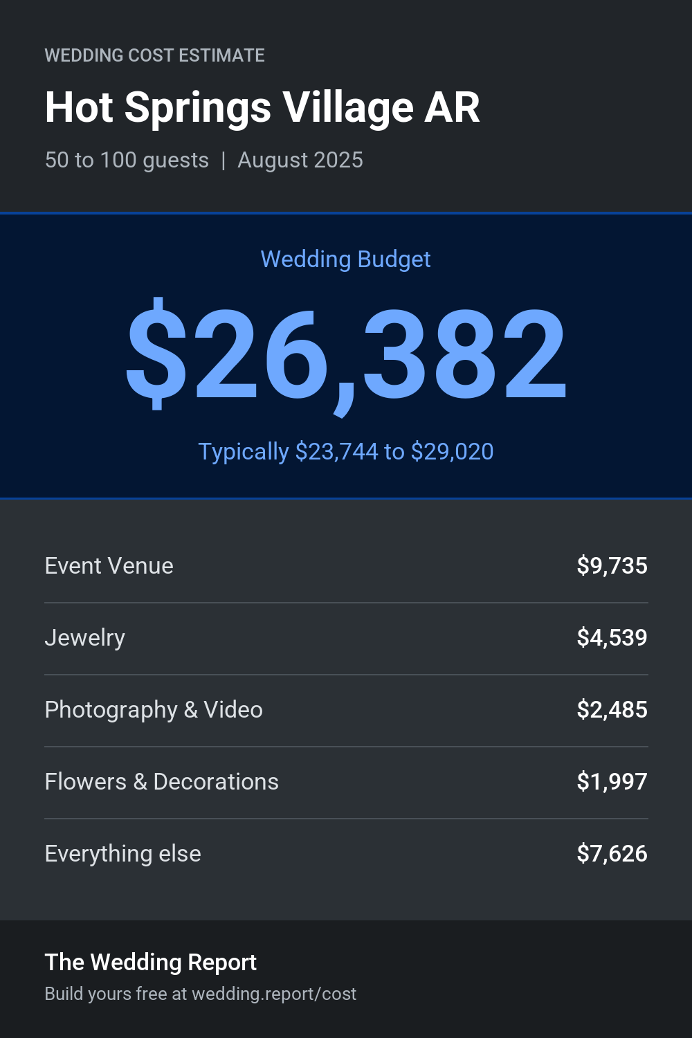 Wedding cost estimate for Hot Springs Village AR