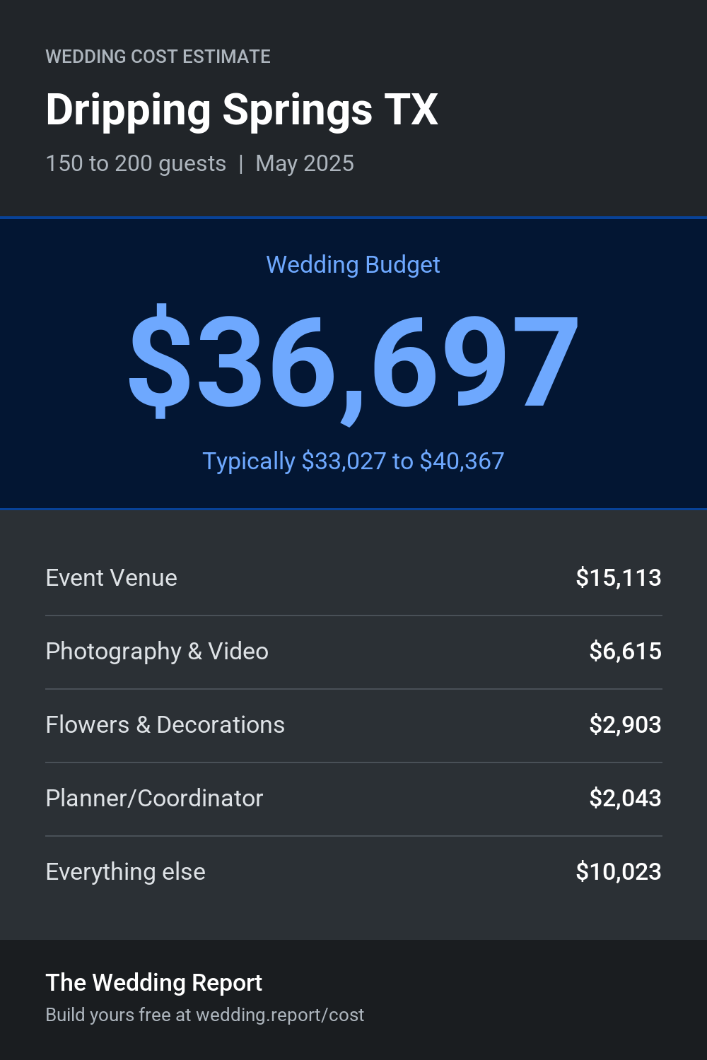 Wedding cost estimate for Dripping Springs TX