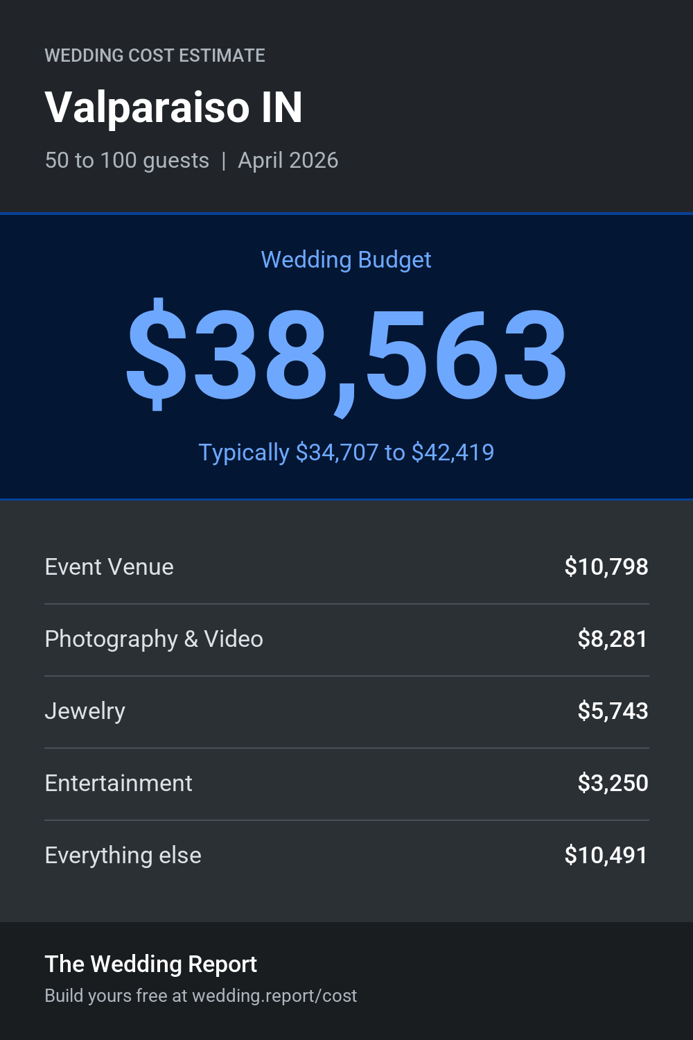 Wedding cost estimate for Valparaiso IN