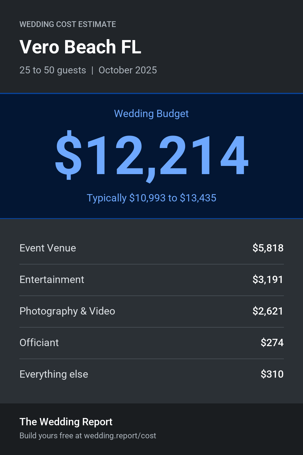 Wedding cost estimate for Vero Beach FL