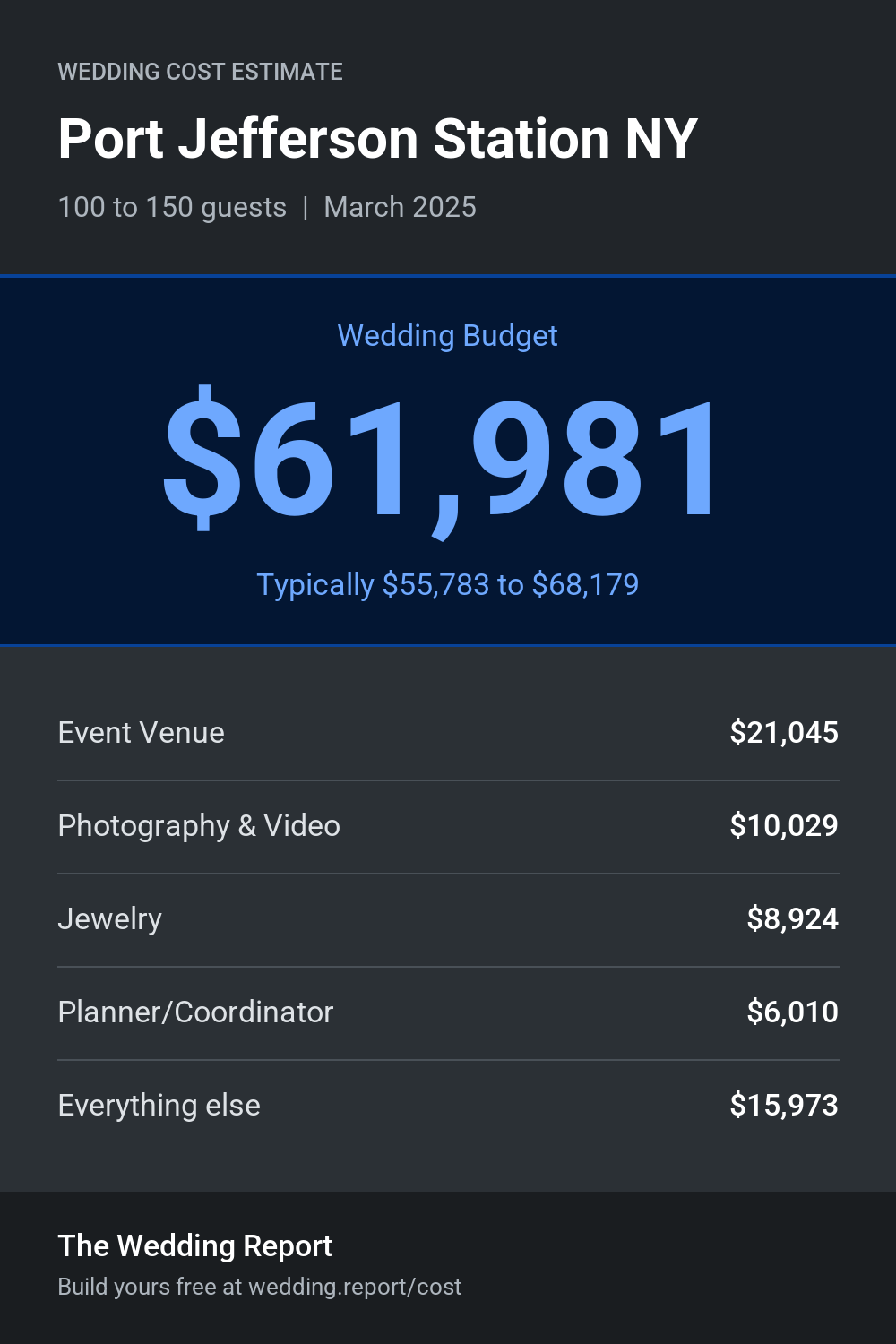Wedding cost estimate for Port Jefferson Station NY