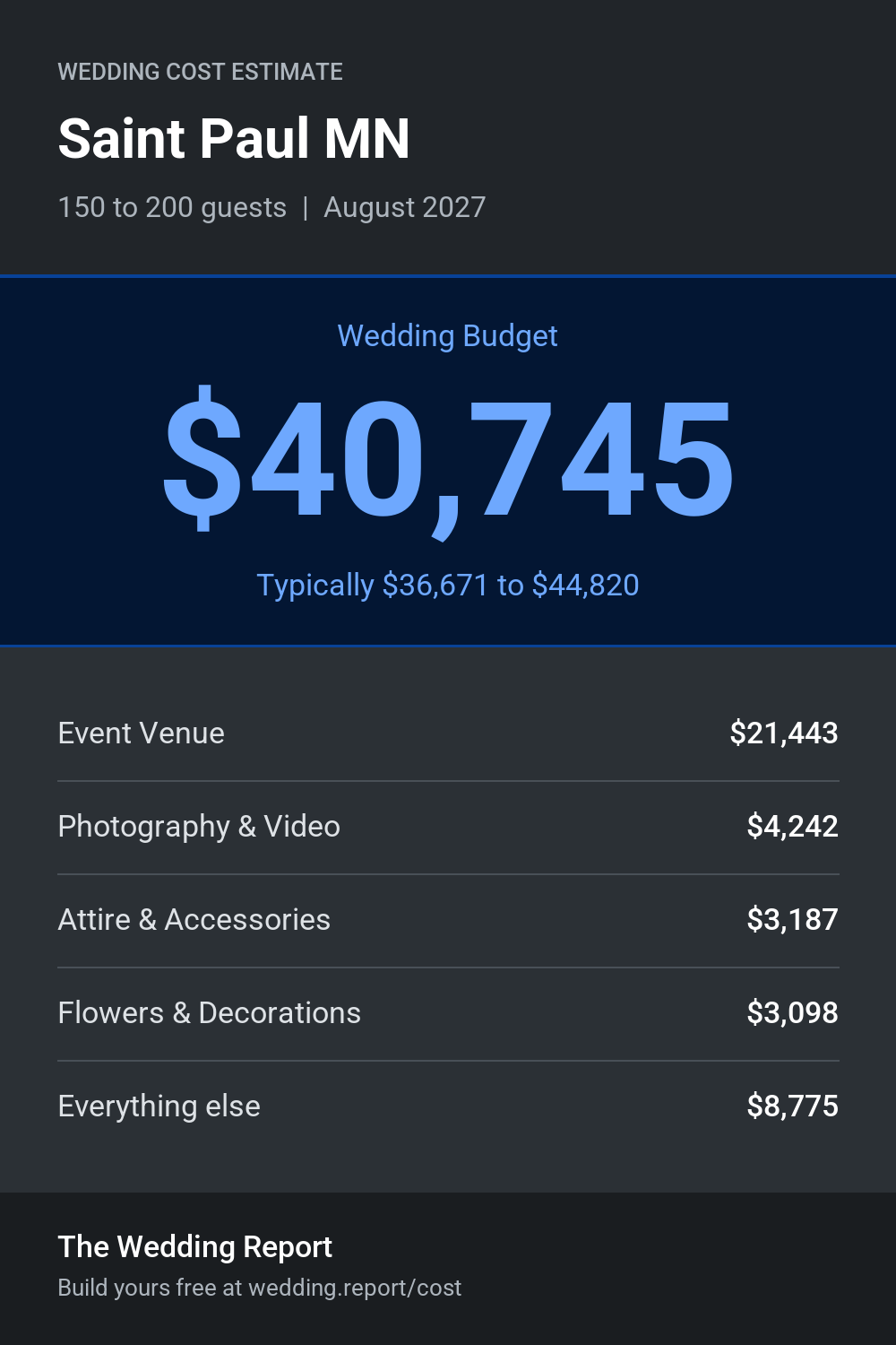 Wedding cost estimate for Saint Paul MN