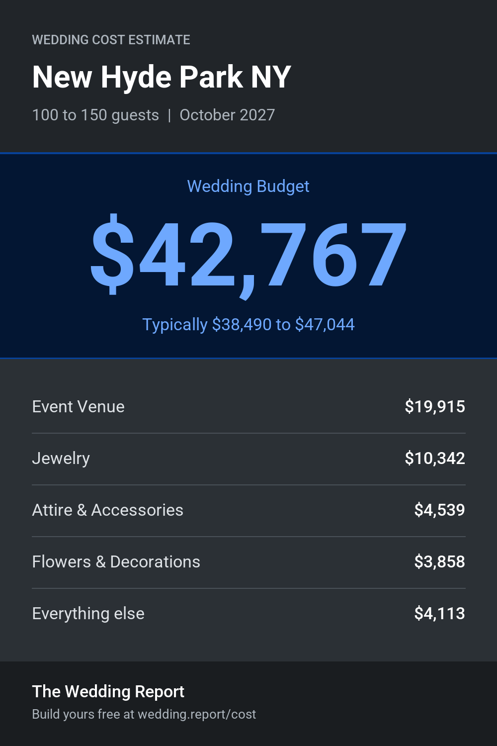 Wedding cost estimate for New Hyde Park NY