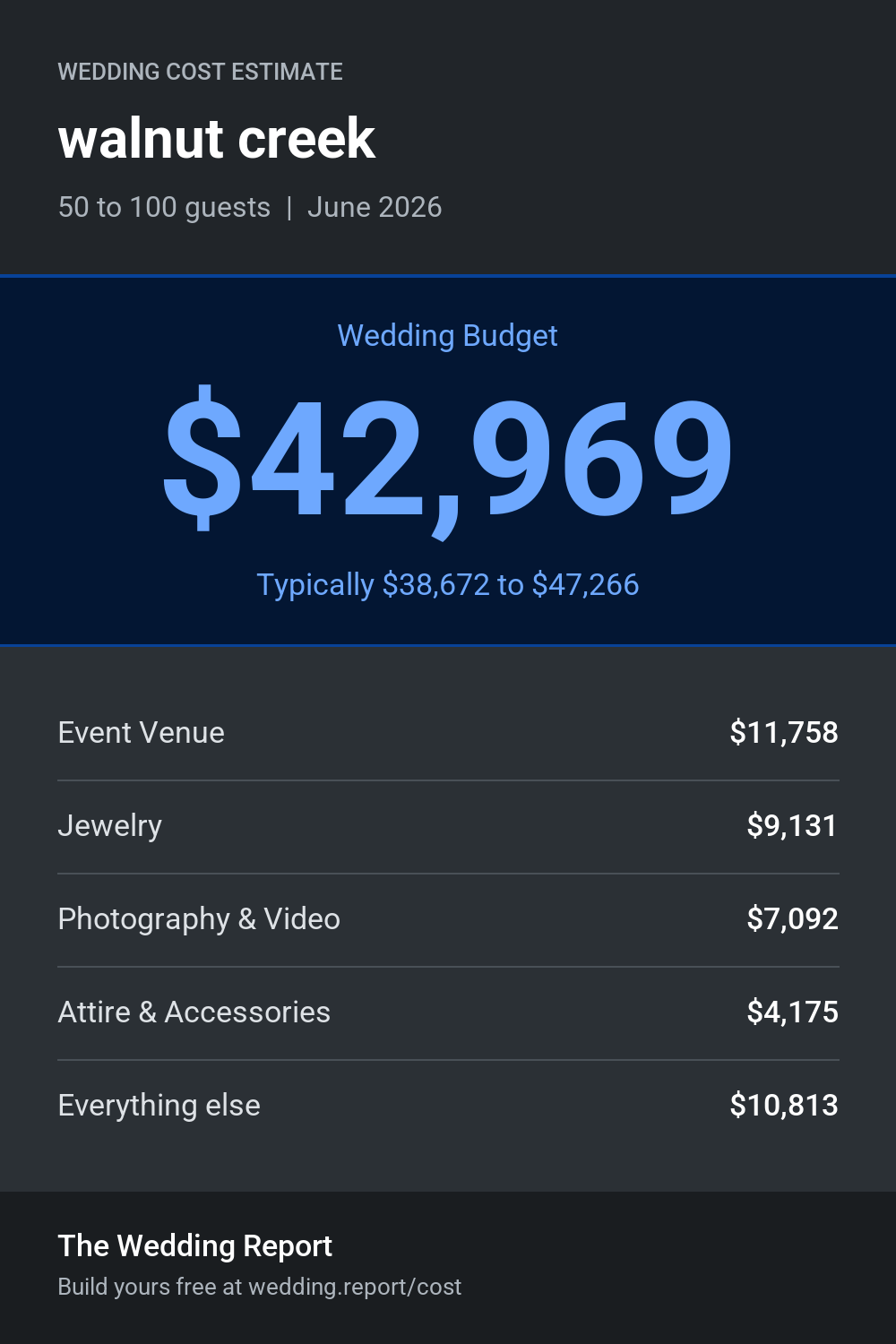 Wedding cost estimate for walnut creek