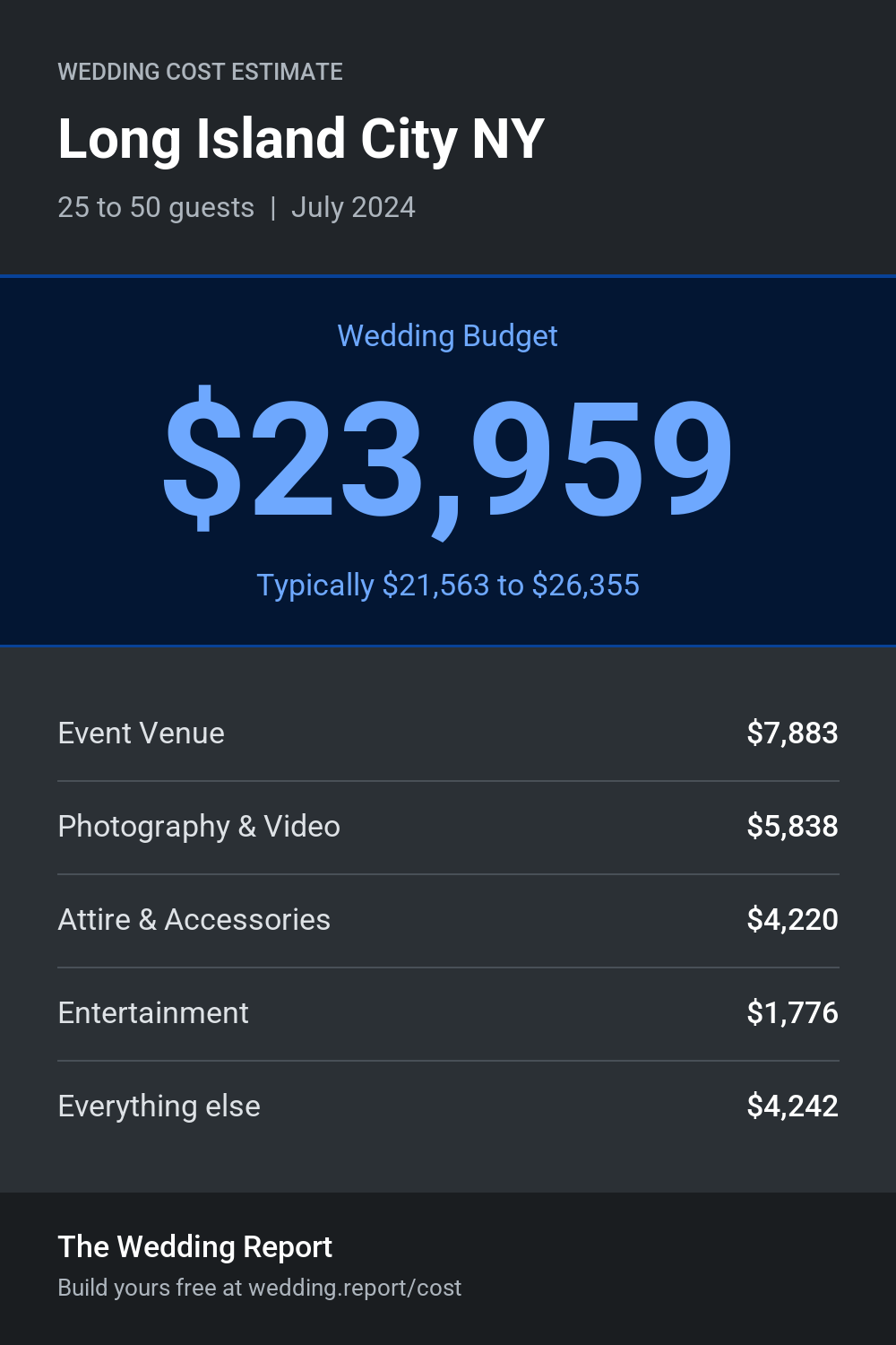 Wedding cost estimate for Long Island City NY