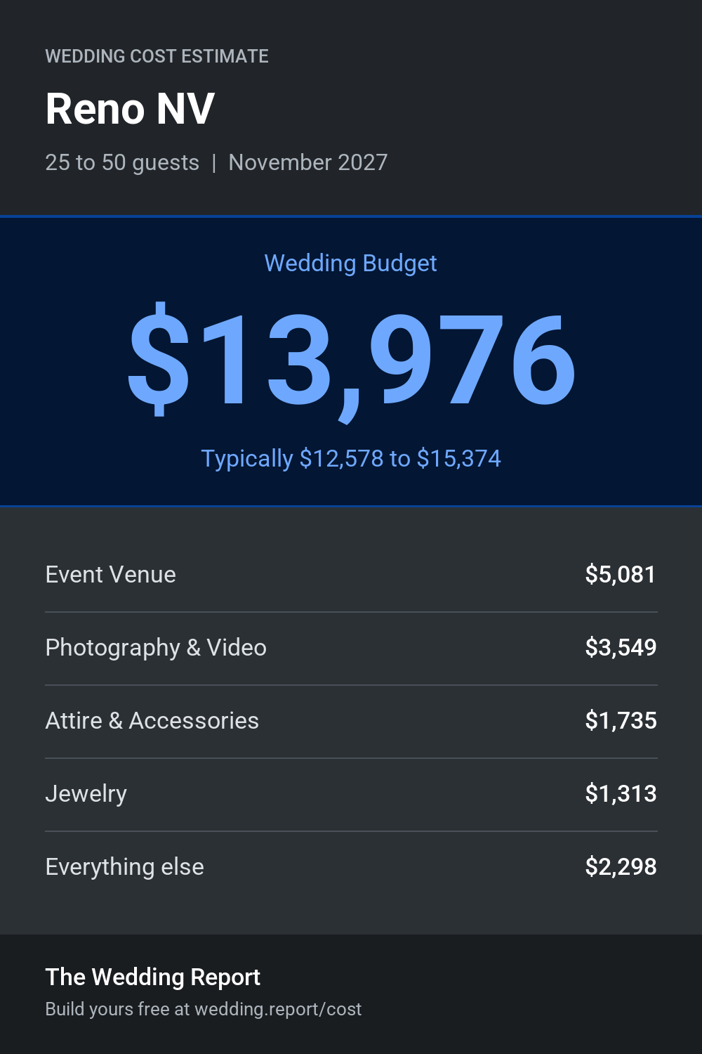 Wedding cost estimate for Reno NV