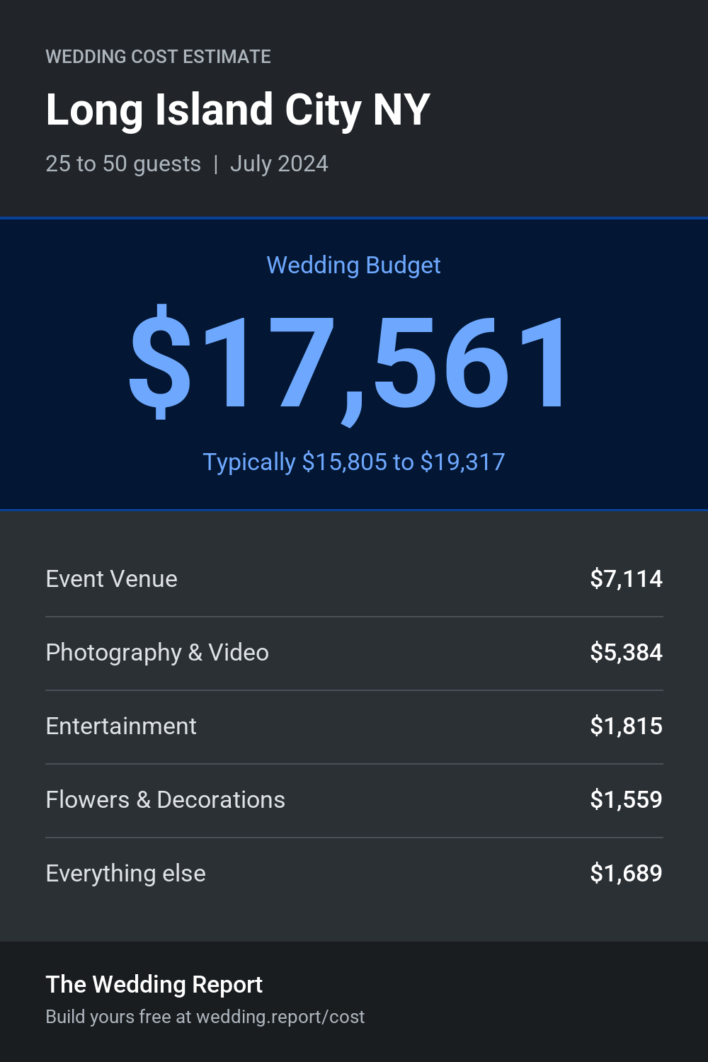 Wedding cost estimate for Long Island City NY