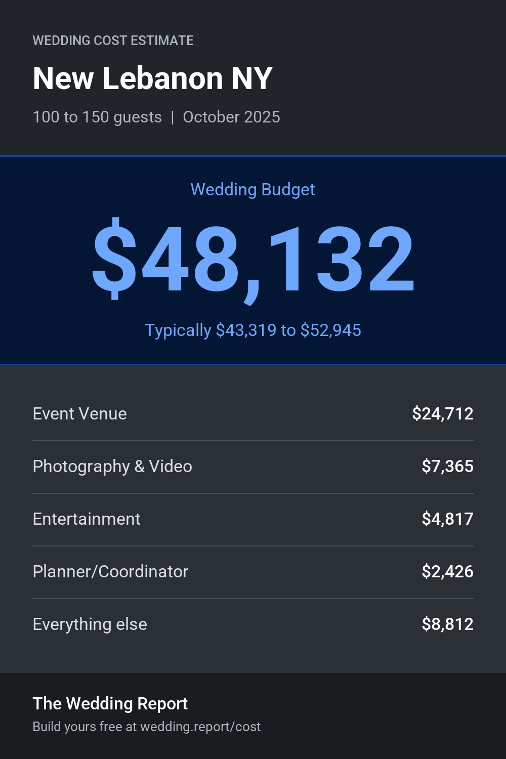 Wedding cost estimate for New Lebanon NY