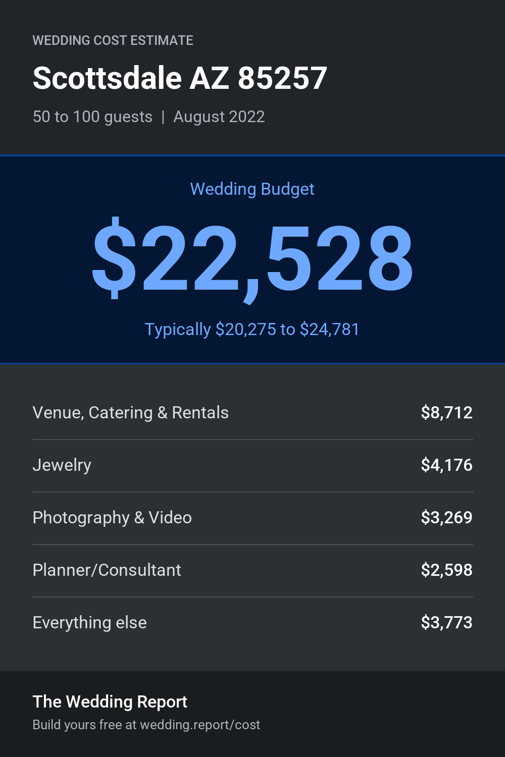 Wedding cost estimate
