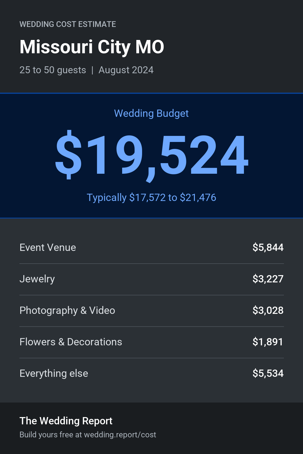 Wedding cost estimate for Missouri City MO