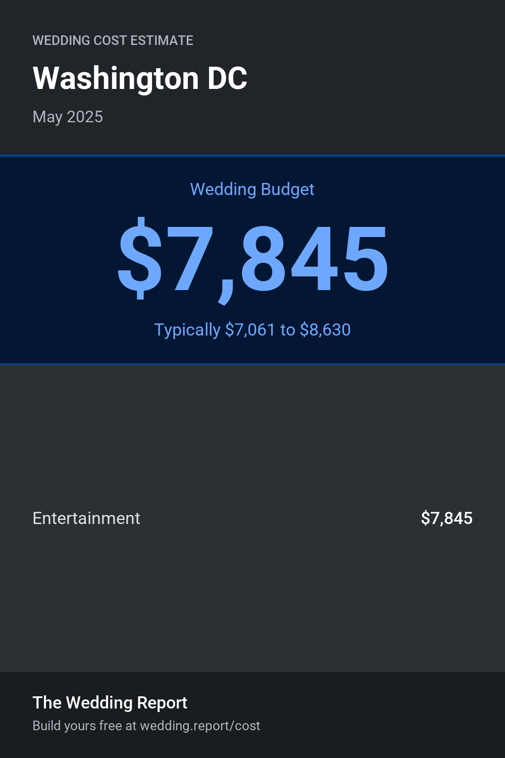 Wedding cost estimate for Washington DC