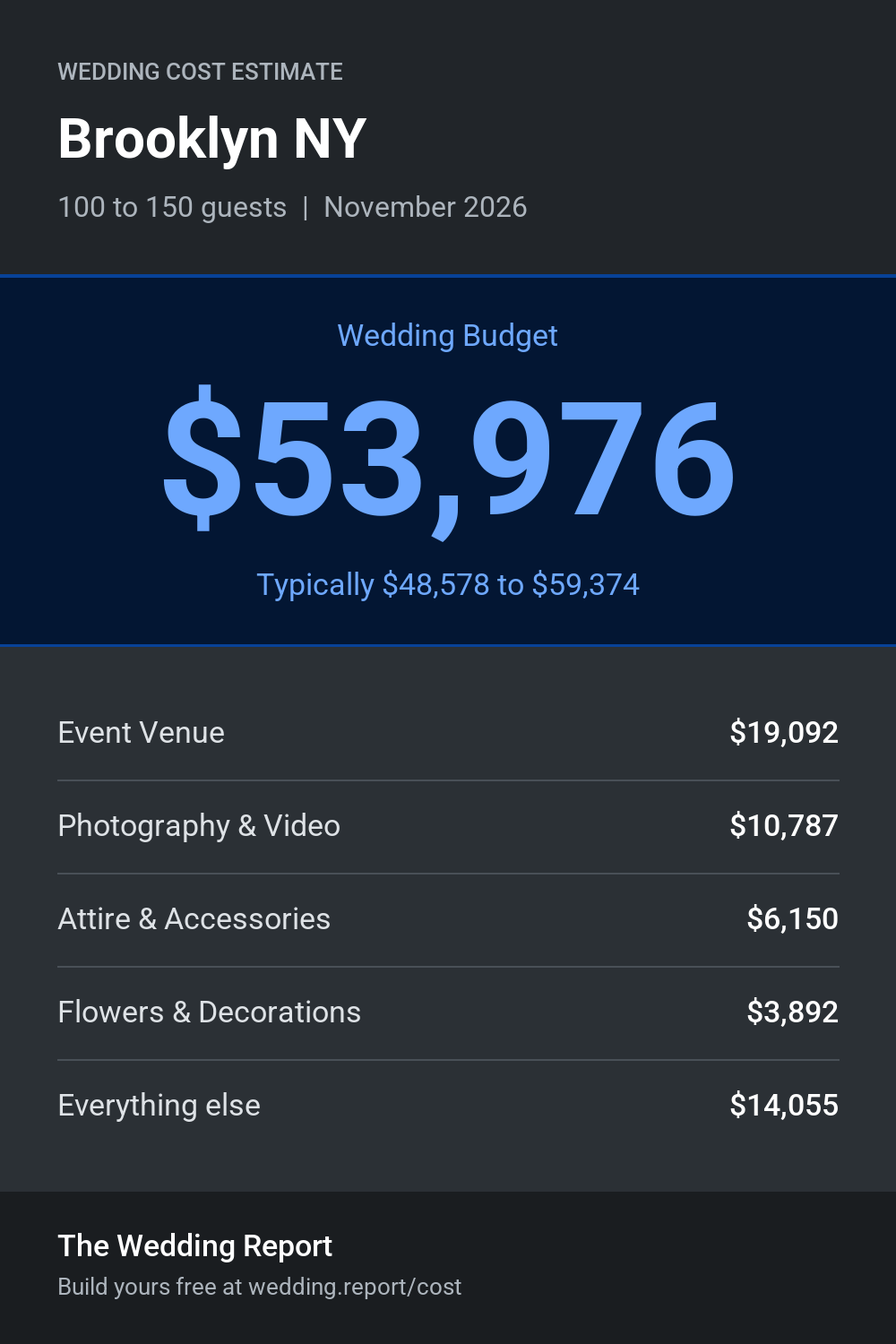 Wedding cost estimate for Brooklyn NY