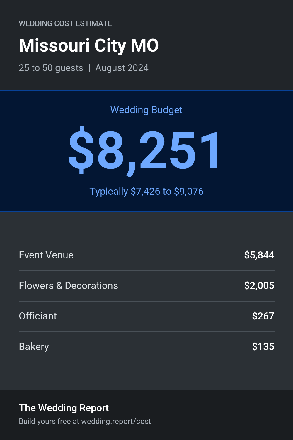 Wedding cost estimate for Missouri City MO
