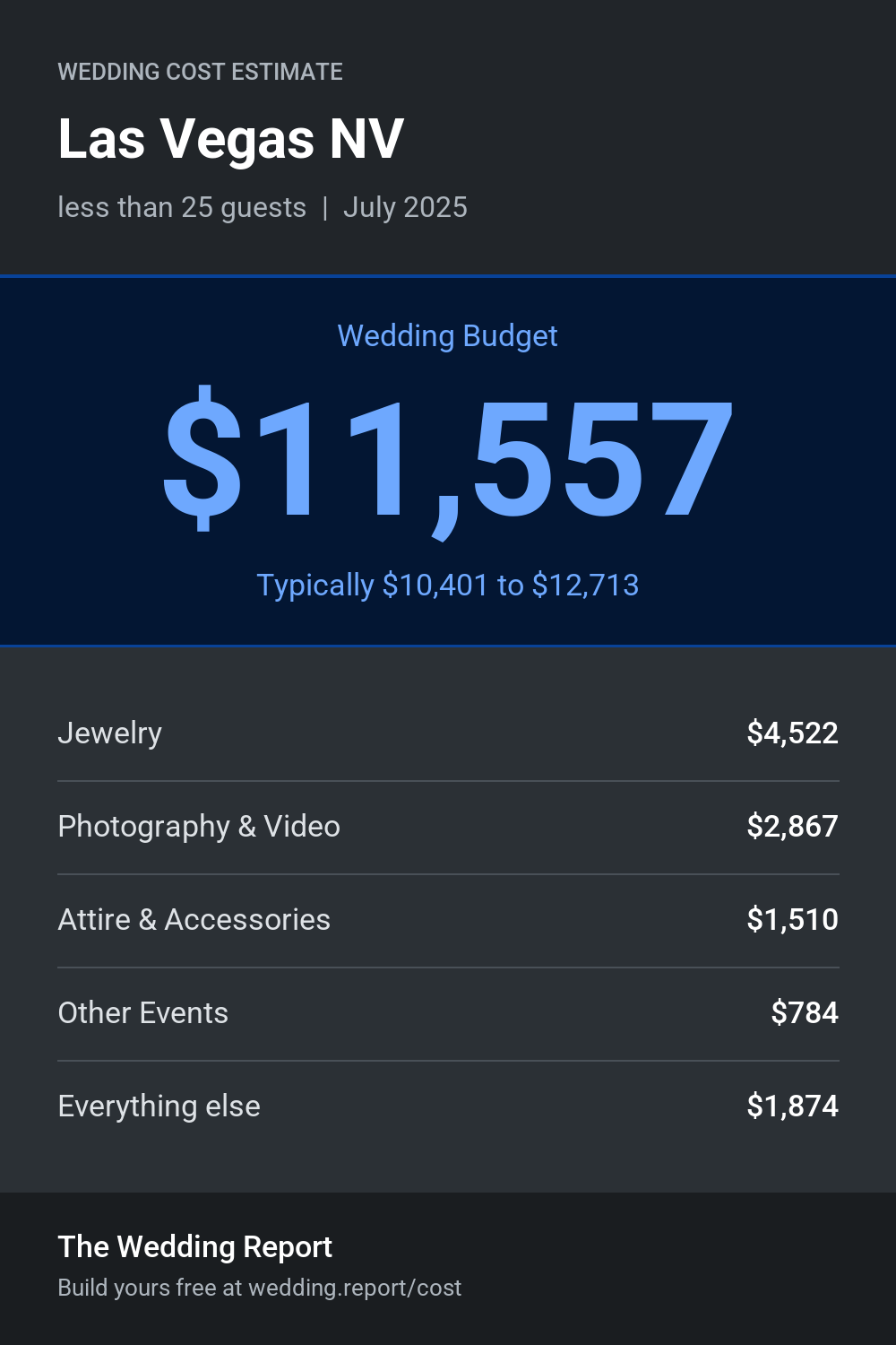 Wedding cost estimate for Las Vegas NV