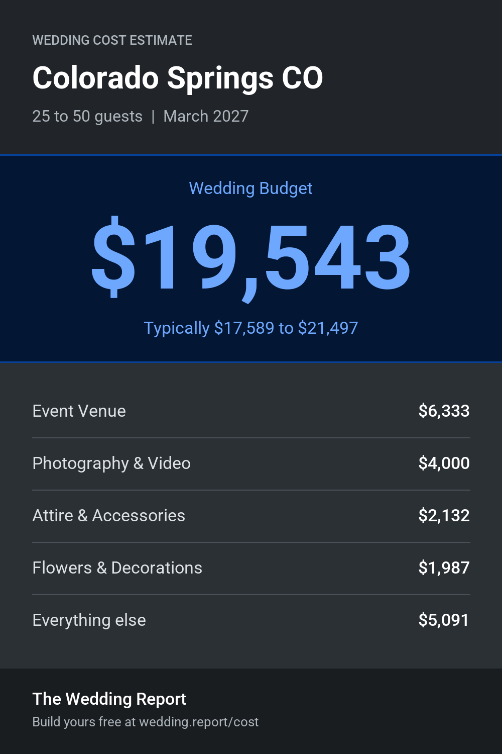 Wedding cost estimate for Colorado Springs CO