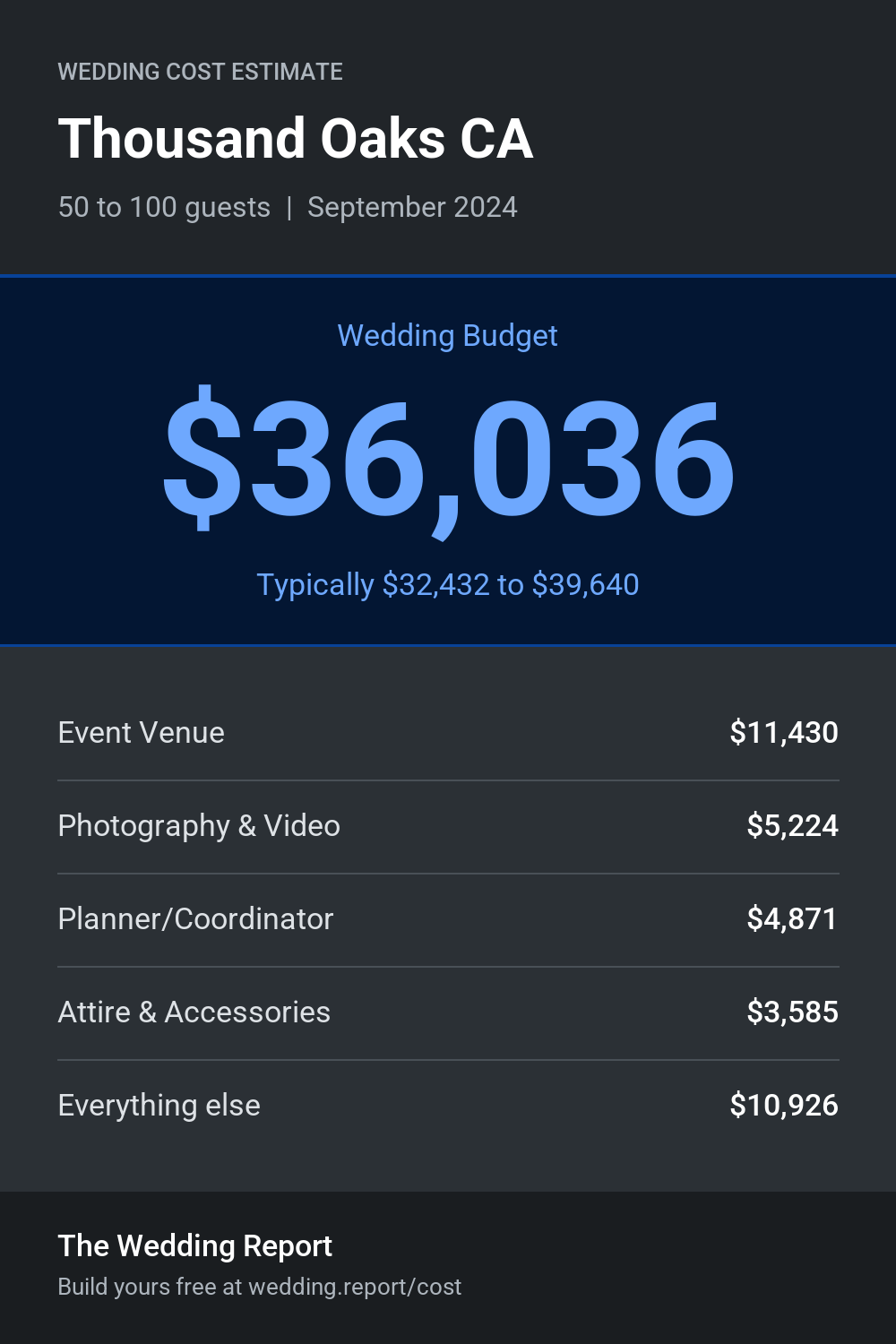 Wedding cost estimate for Thousand Oaks CA