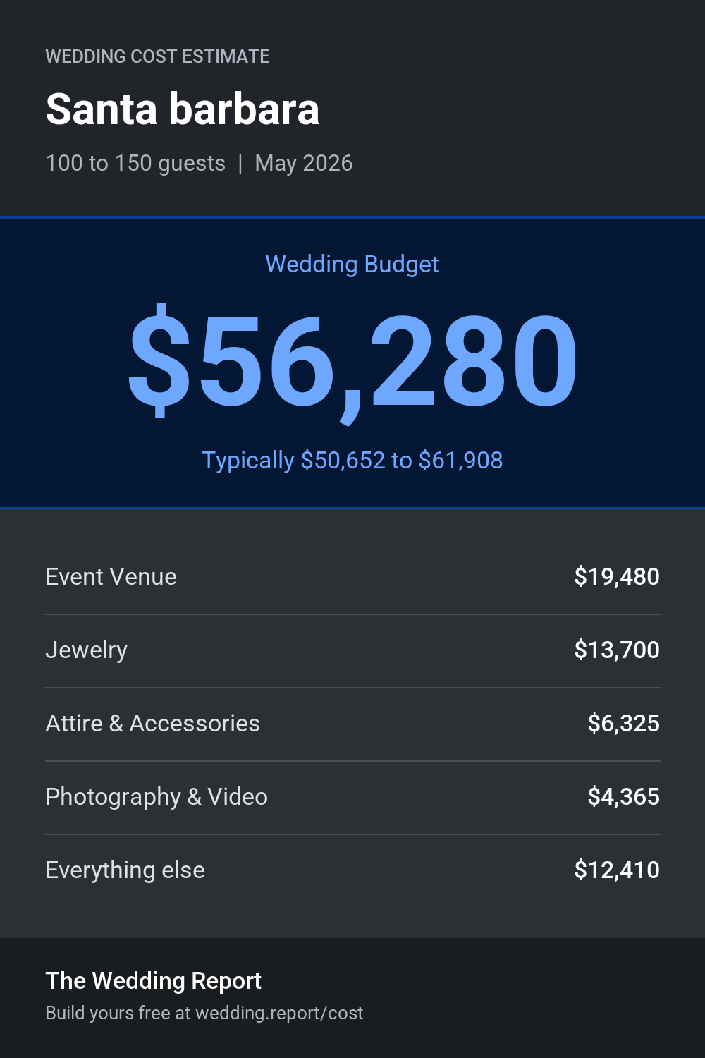 Wedding cost estimate for Santa barbara