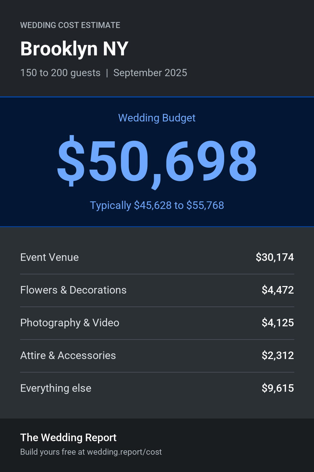 Wedding cost estimate for Brooklyn NY