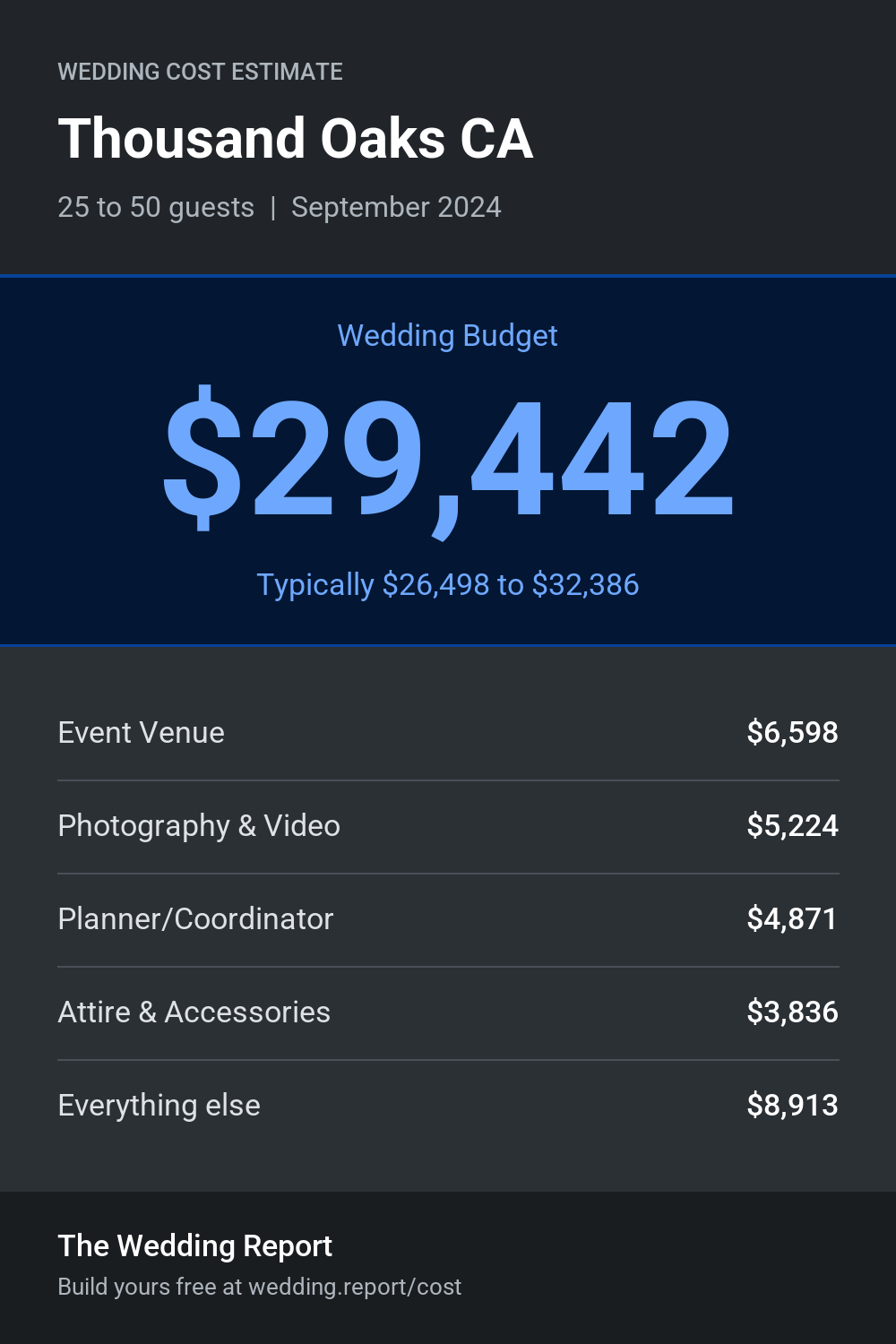 Wedding cost estimate for Thousand Oaks CA
