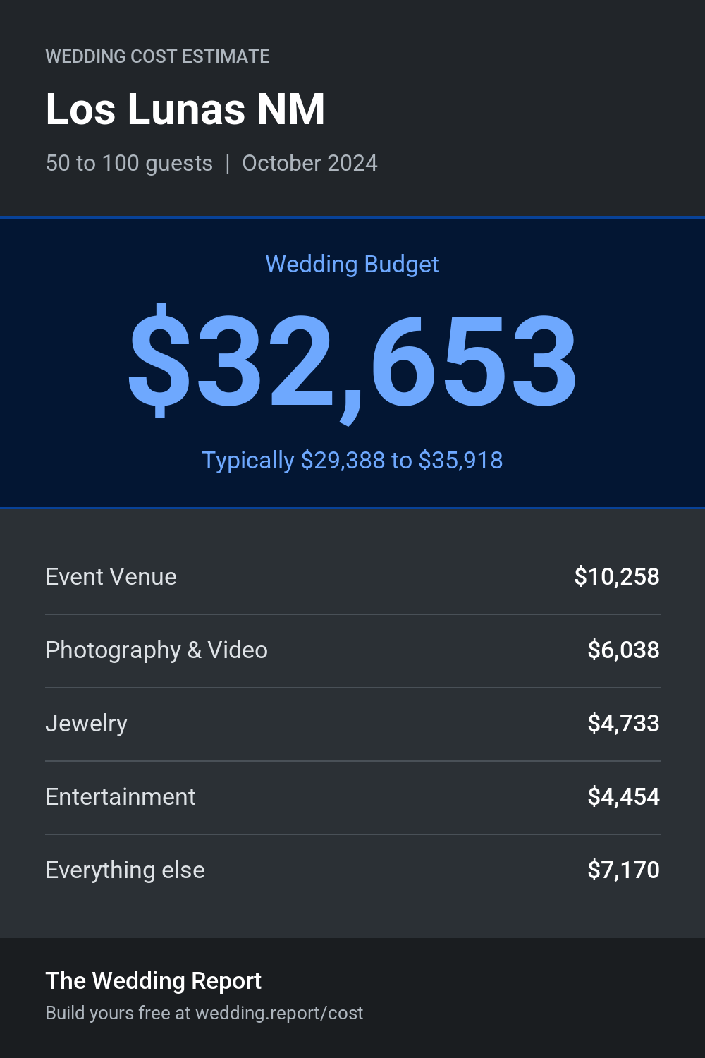 Wedding cost estimate for Los Lunas NM