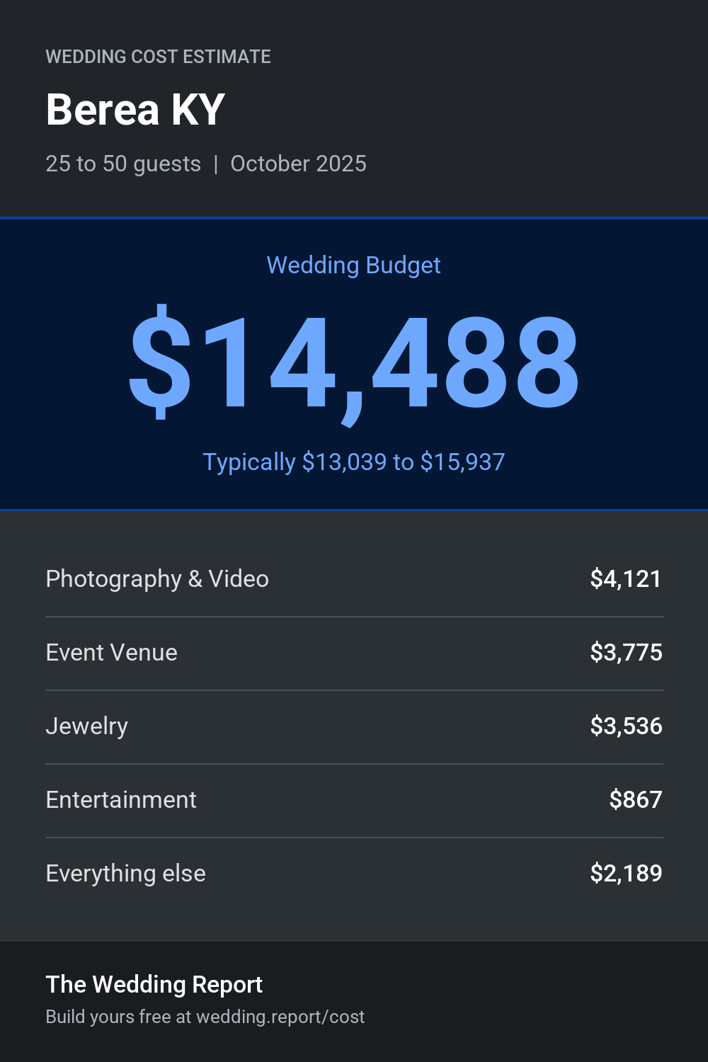 Wedding cost estimate for Berea KY