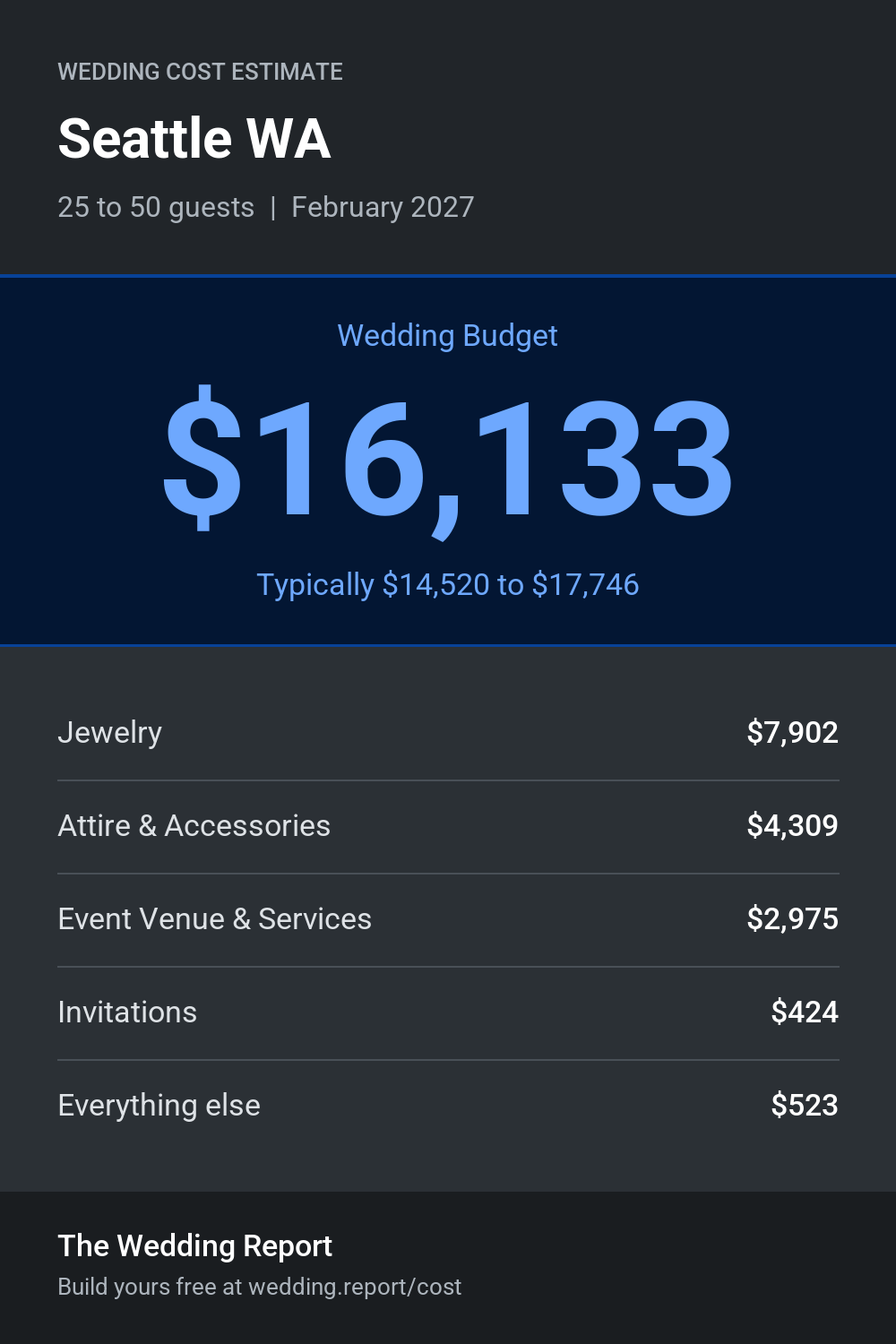 Wedding cost estimate for Seattle WA