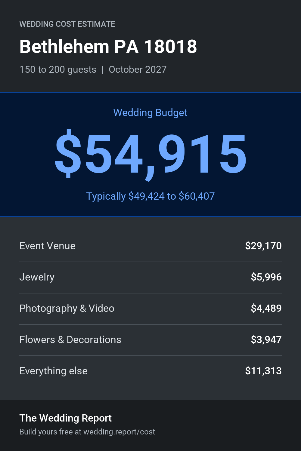 Wedding cost estimate