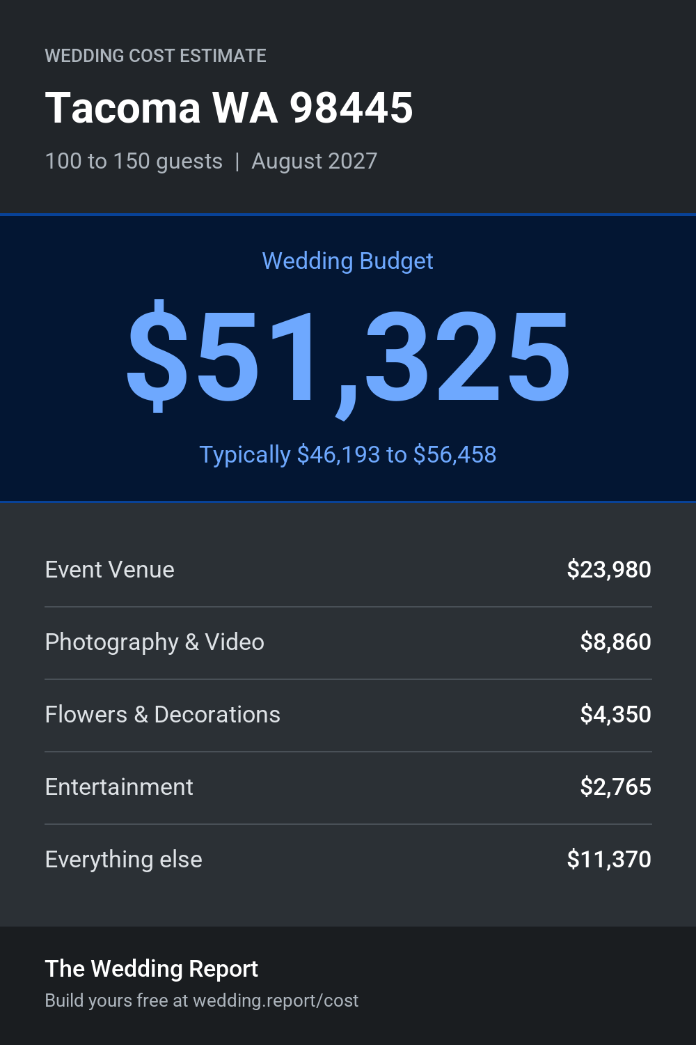 Wedding cost estimate