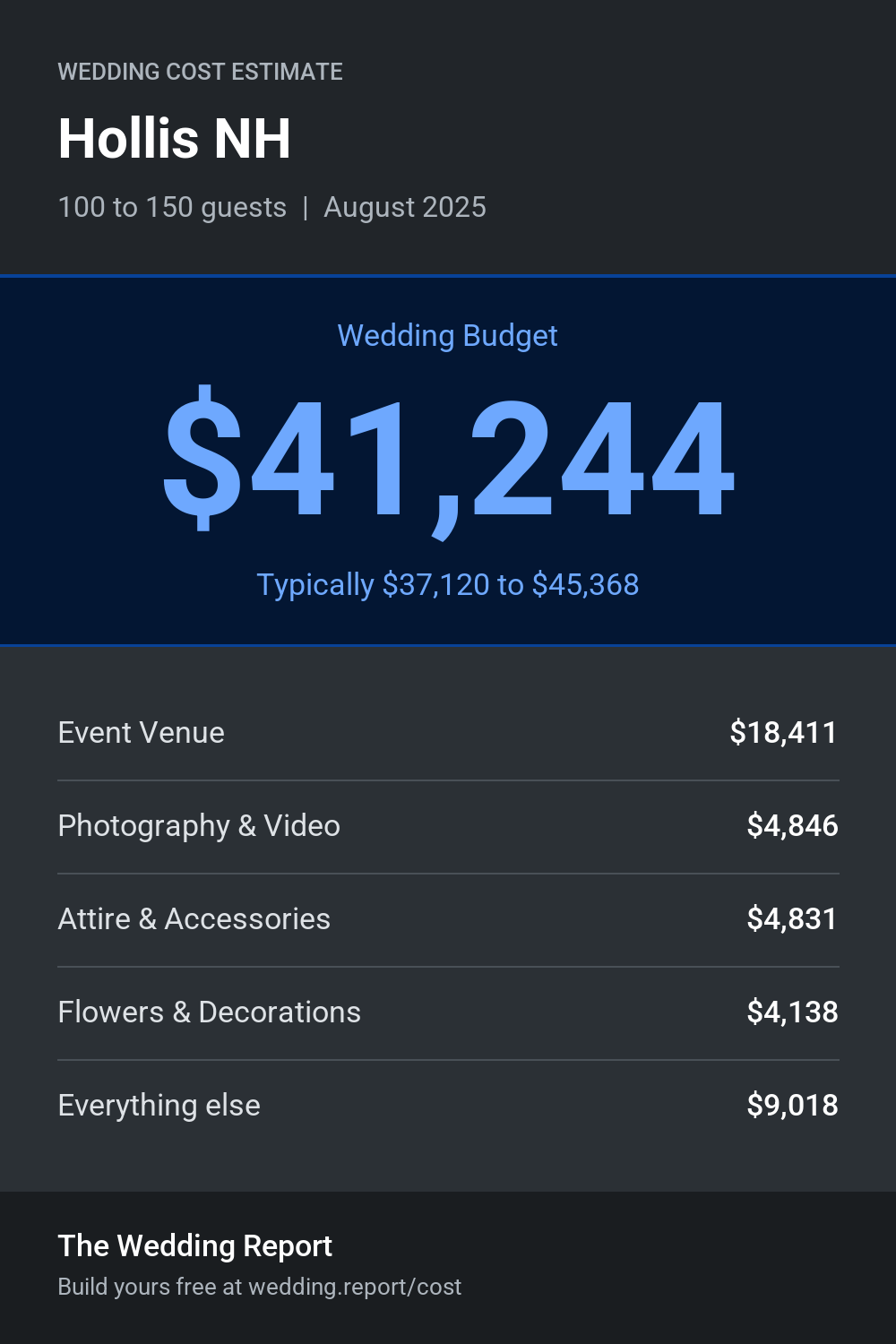 Wedding cost estimate for Hollis NH