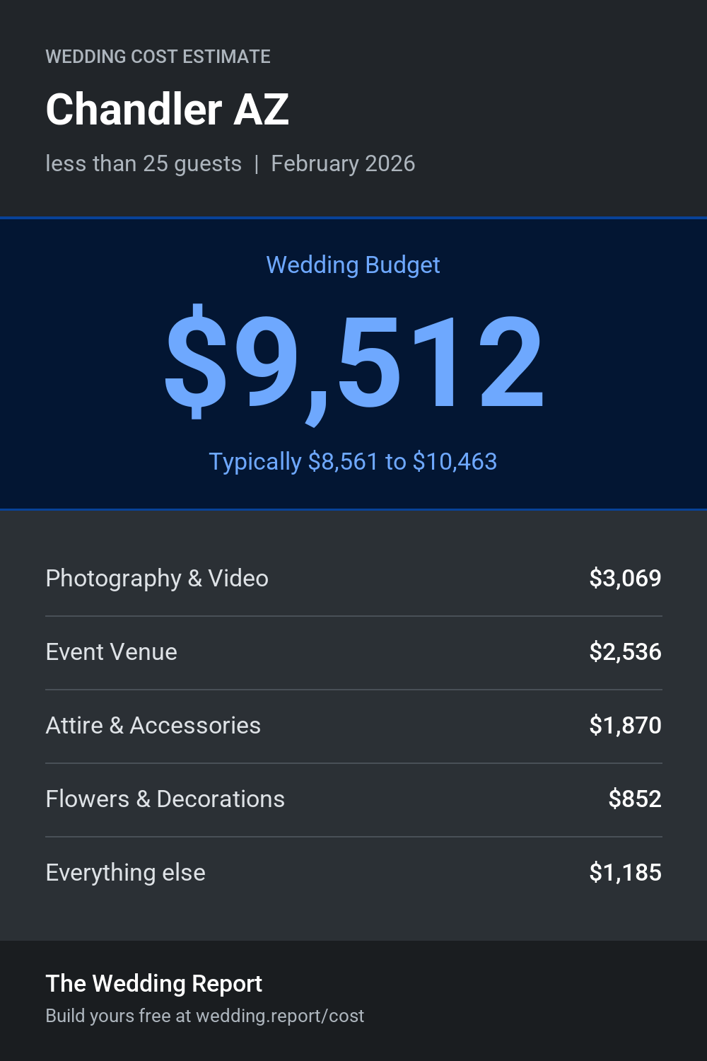 Wedding cost estimate for Chandler AZ