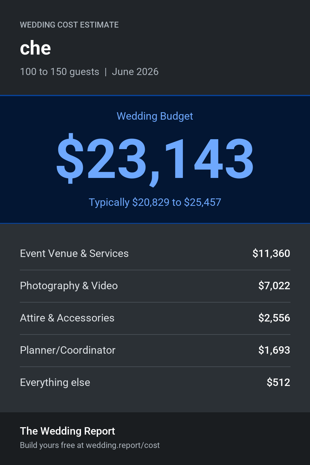Wedding cost estimate for che