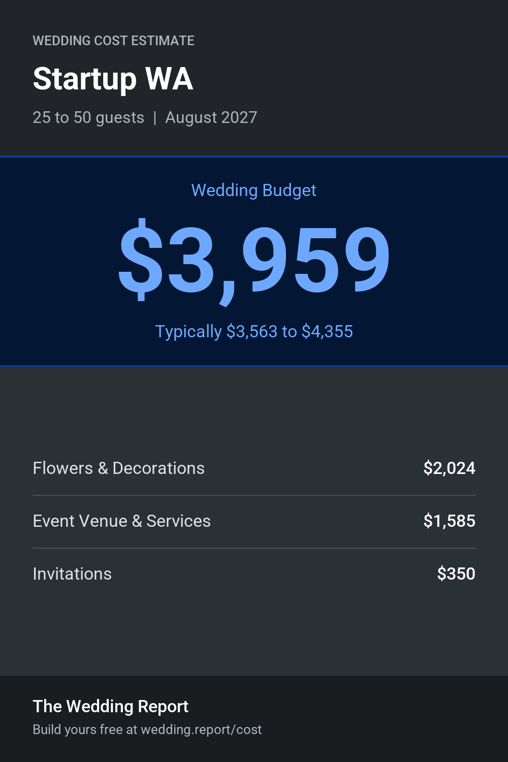 Wedding cost estimate for Startup WA
