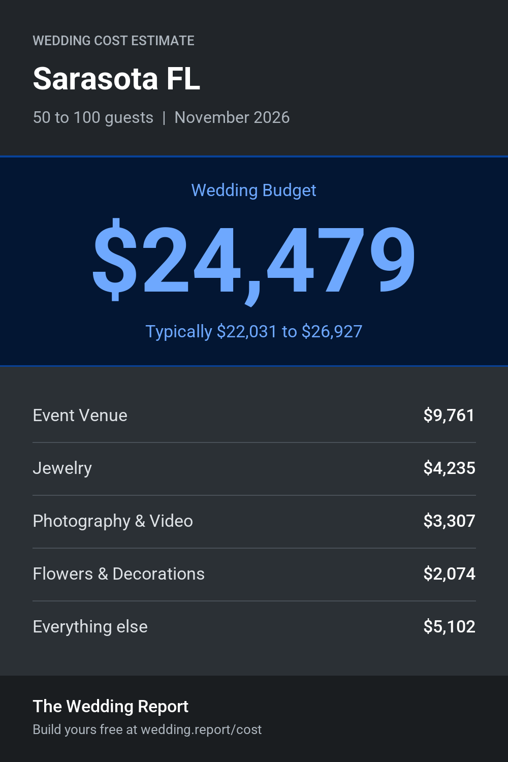 Wedding cost estimate for Sarasota FL