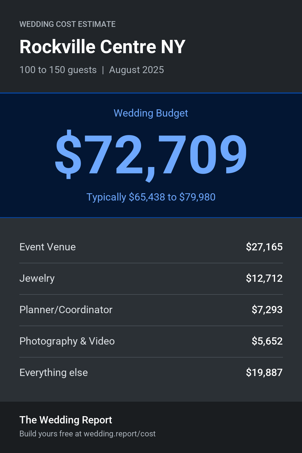 Wedding cost estimate for Rockville Centre NY