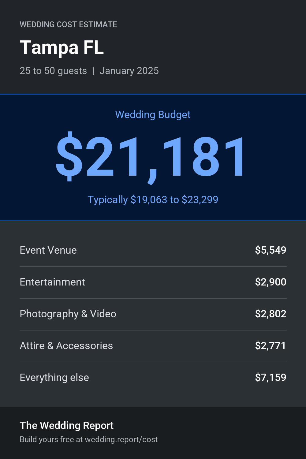 Wedding cost estimate for Tampa FL