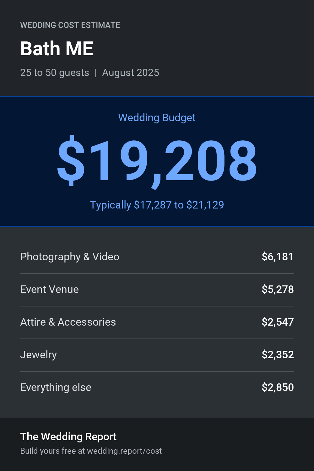 Wedding cost estimate for Bath ME