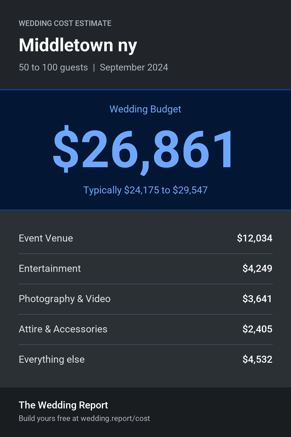 Wedding cost estimate for Middletown ny