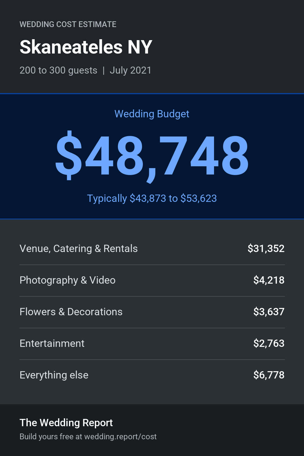 Wedding cost estimate for Skaneateles NY