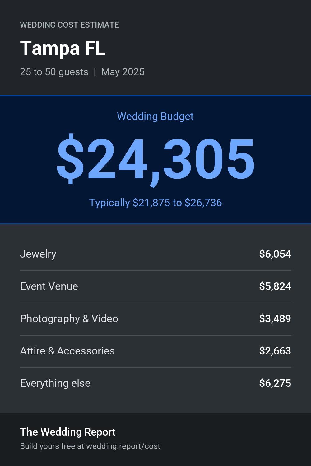 Wedding cost estimate for Tampa FL