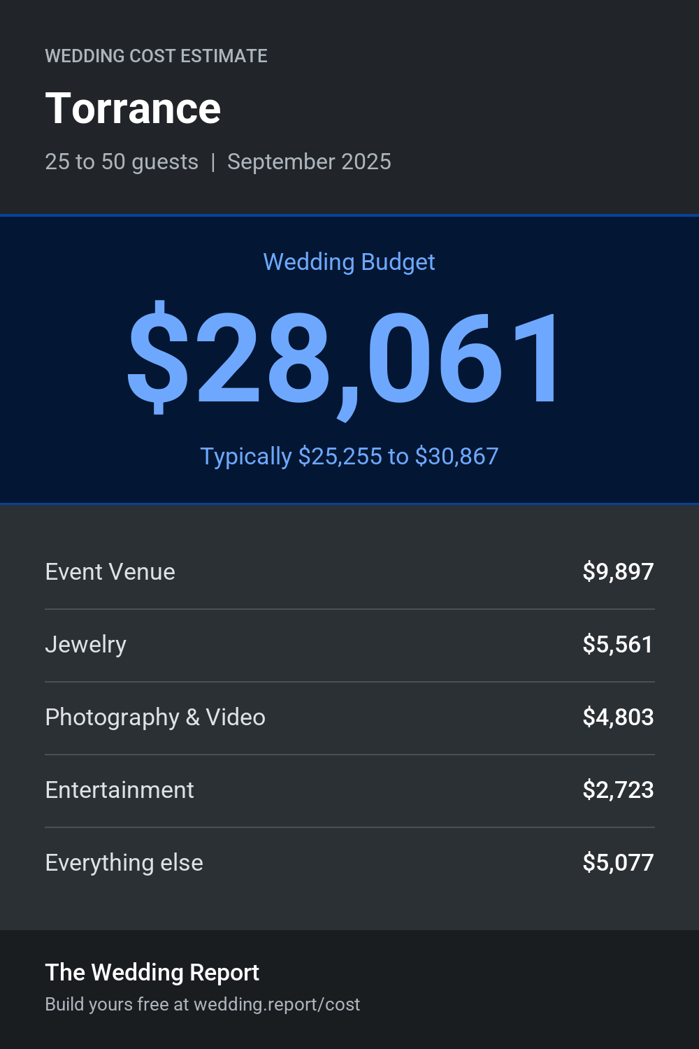 Wedding cost estimate for Torrance