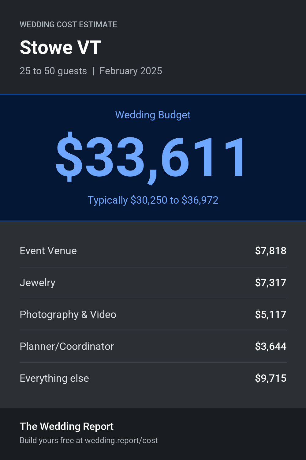 Wedding cost estimate for Stowe VT